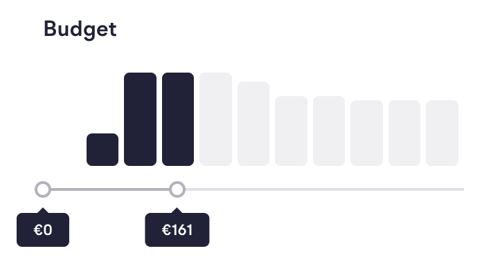 Filter by price